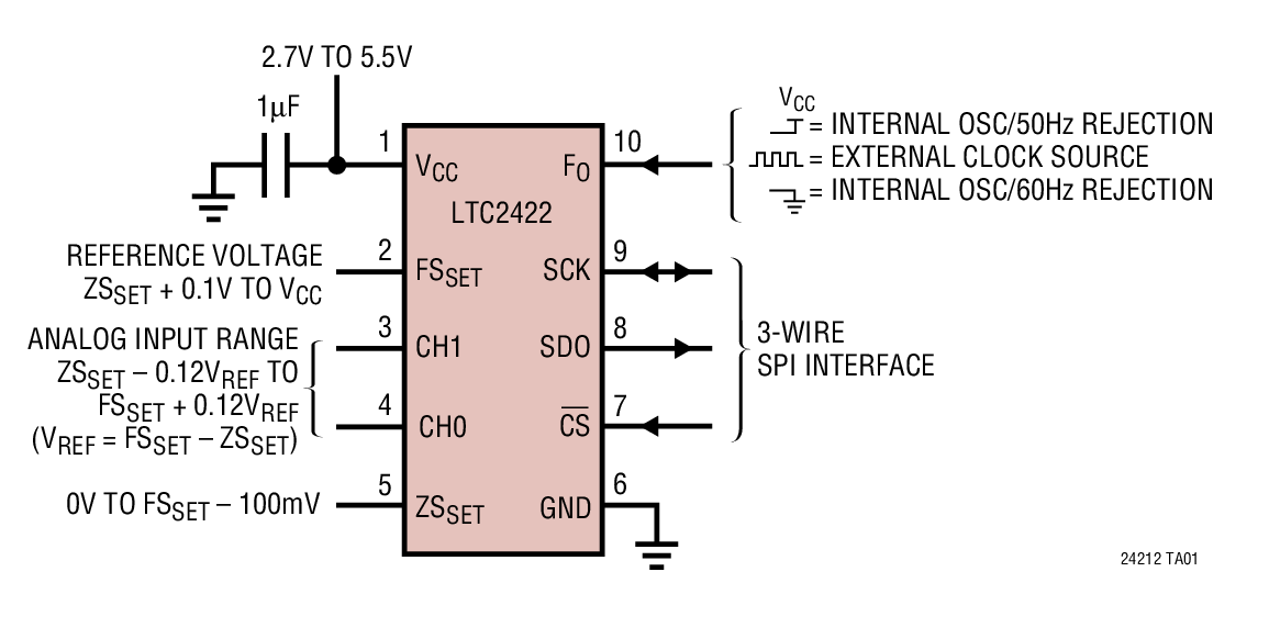 LTC2421Ӧͼ